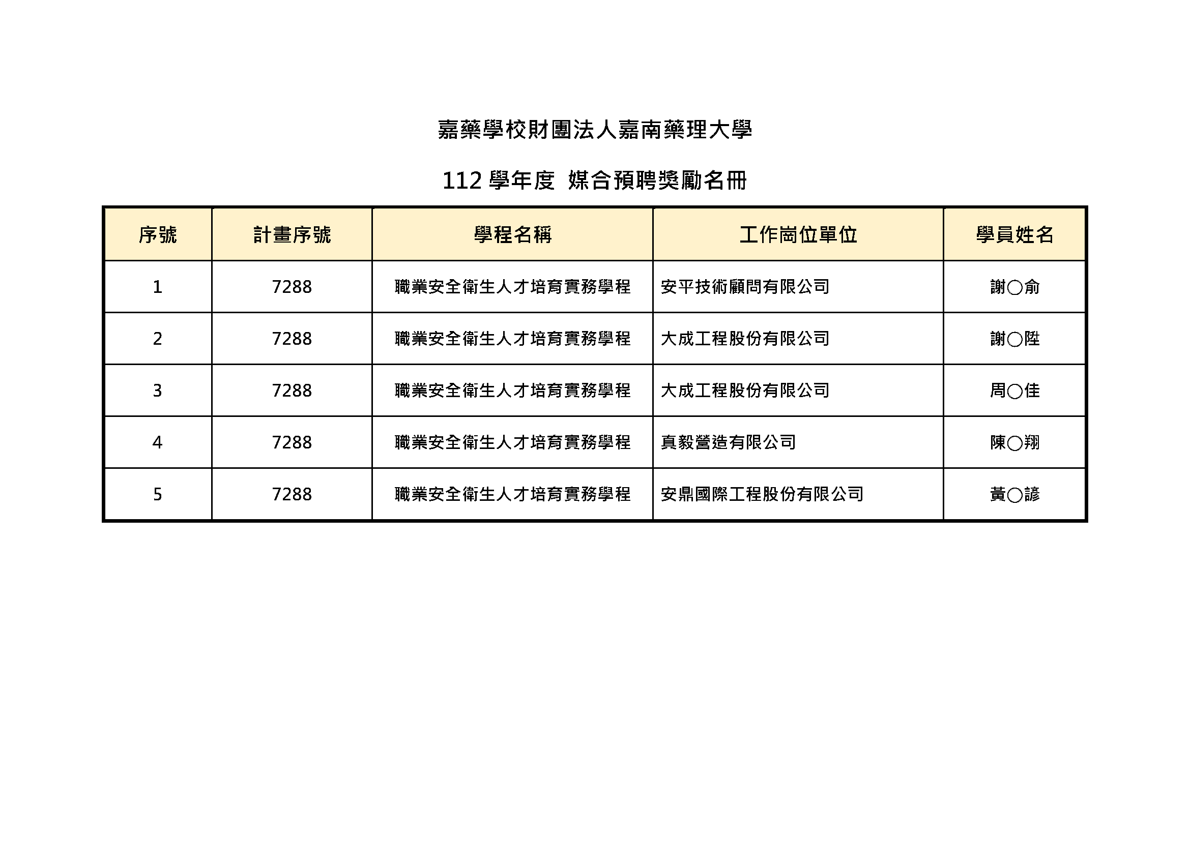 112學年度媒合預聘獎勵名冊