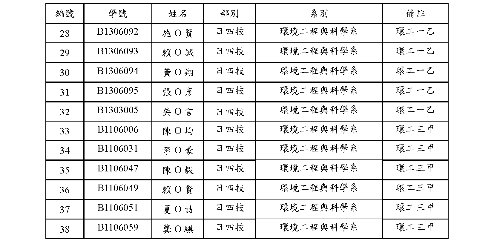 113-2學分學程申請名單--環境與安全衛生學分學程(公告版)_頁面2